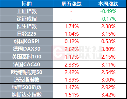 网上炒股配资开户 美国鞋类巨头请求白宫豁免关税 美国将于6月14日举行阅兵式 | 环球市场